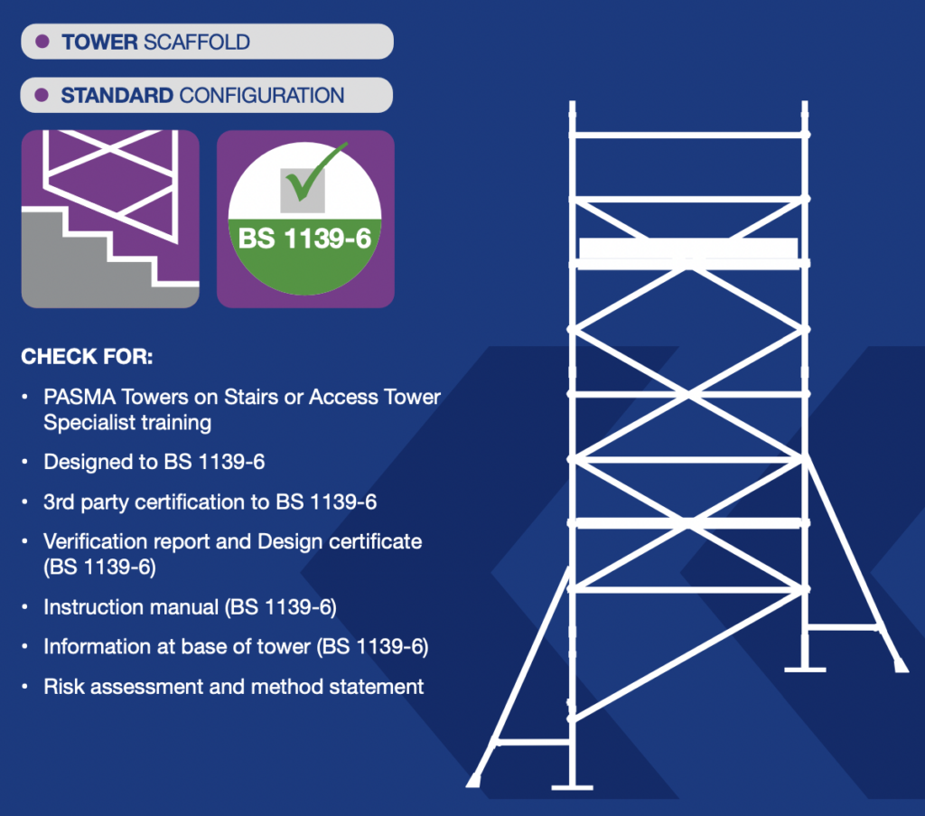 Pasma towers on stairs infographic
